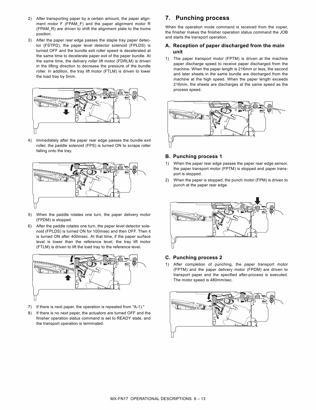 SHARP MX FN17 PN11 Service Manual-6